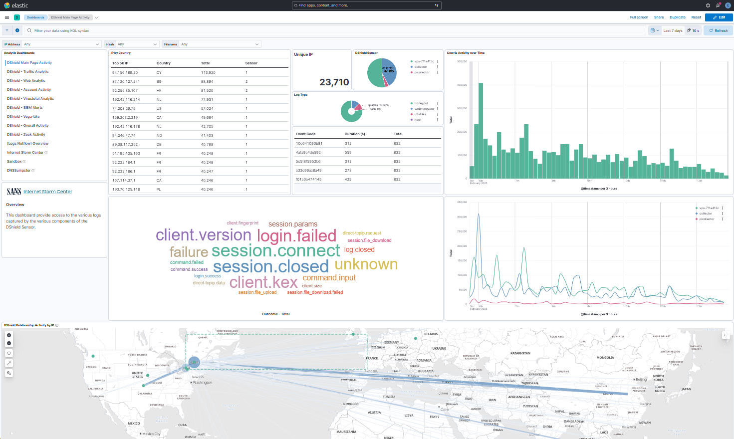 Revamped DShield SIEM Docker: Exciting Updates on February 13th!