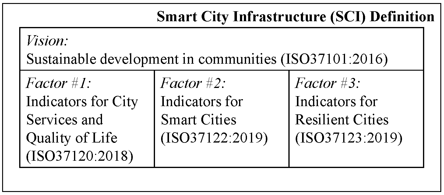 Navigating Threats: A Cybercrime Ontology for Smart City Infrastructure and Digital Forensics