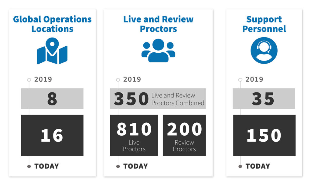 Evolving Through Experience: 7 Enhancements Designed to Elevate Your Experience in 2021