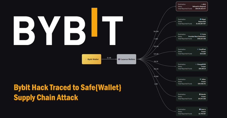 Safe{Wallet} Supply Chain Breach: North Korean Hackers Linked to Bybit Cyberattack