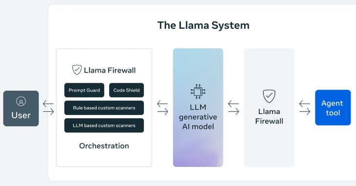 Meta Unveils LlamaFirewall: A New Shield Against AI Vulnerabilities