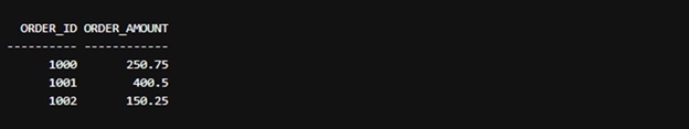 Example Output