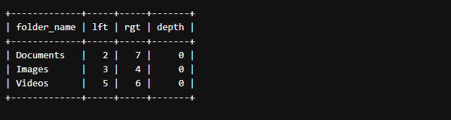 Mastering Hierarchical Recursive Queries with MySQL