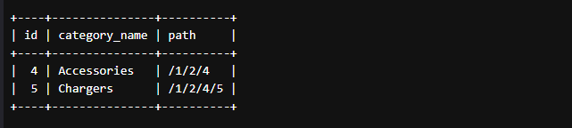 Mastering Hierarchical Recursive Queries with MySQL