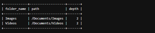Mastering Hierarchical Recursive Queries with MySQL
