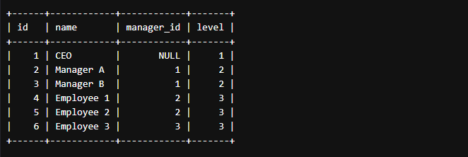 Mastering Hierarchical Recursive Queries with MySQL