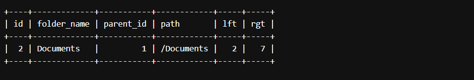 Mastering Hierarchical Recursive Queries with MySQL