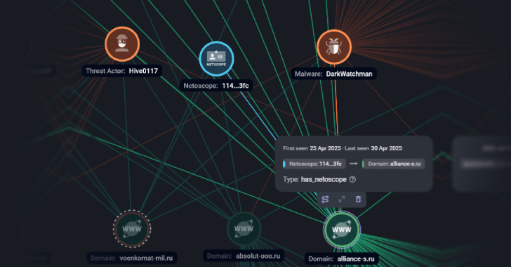 ShadowPatroller: Cyber Espionage Targets Russia and Ukraine Using Advanced Techniques