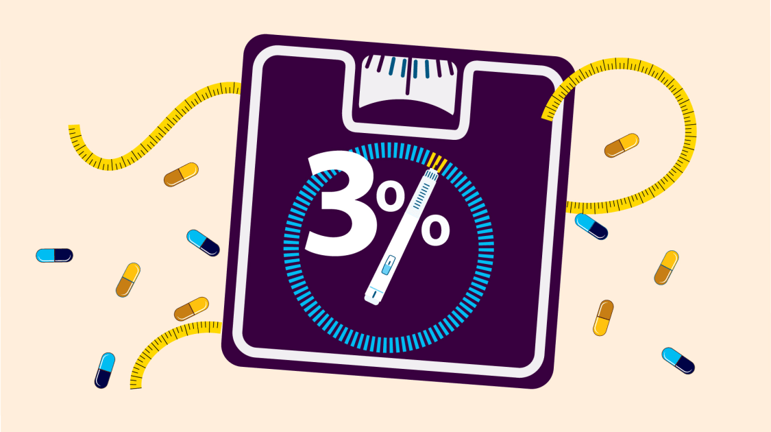 Barriers to Access: Understanding the Shortages of Weight Loss Medications