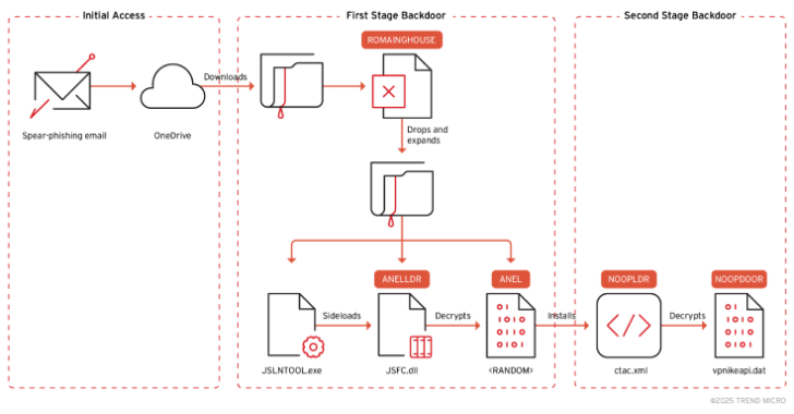 MirrorFace Expands Its Reach: Introducing ROAMINGMOUSE and Enhanced ANEL Malware in Japan and Taiwan