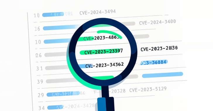 Redefining Vulnerability Management: Understanding the CVE Landscape