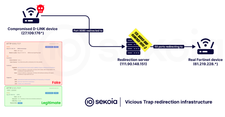 ViciousTrap Exploits Cisco Vulnerability to Create Worldwide Honeypot with 5,300 Infected Devices