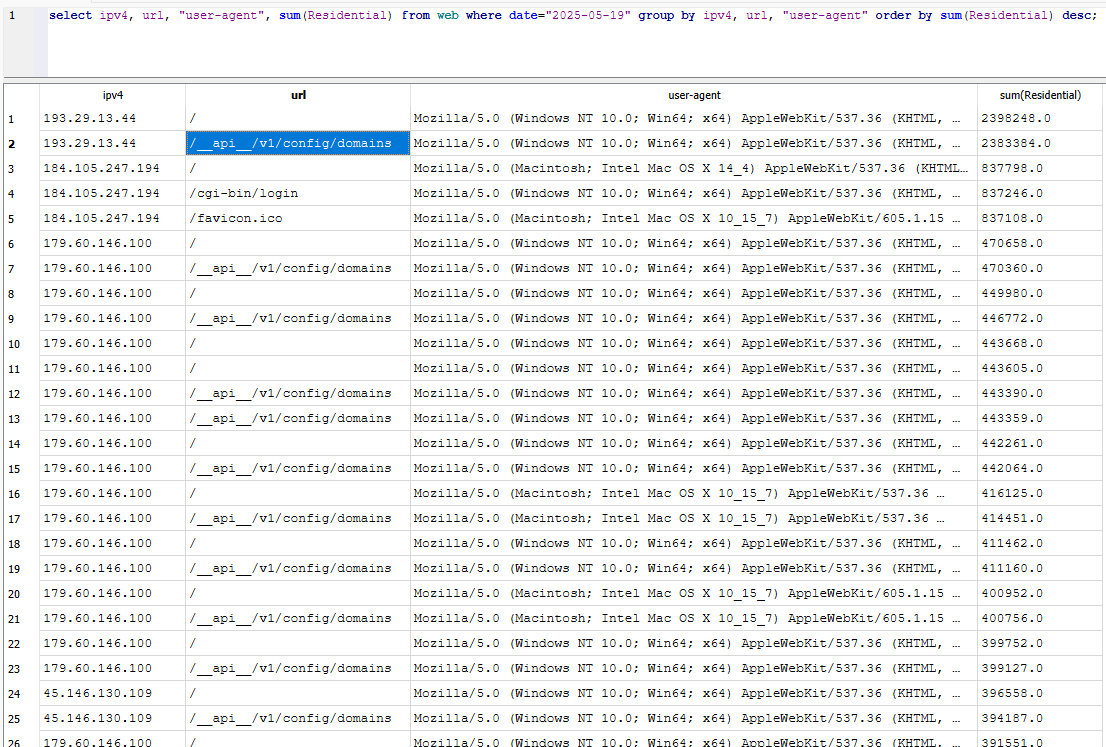 Exciting Enhancements and Personalizations Coming to DShield Honeypots!