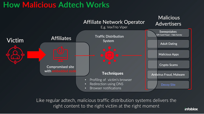 inside-a-dark-adtech-empire-fed-by-fake-captchas