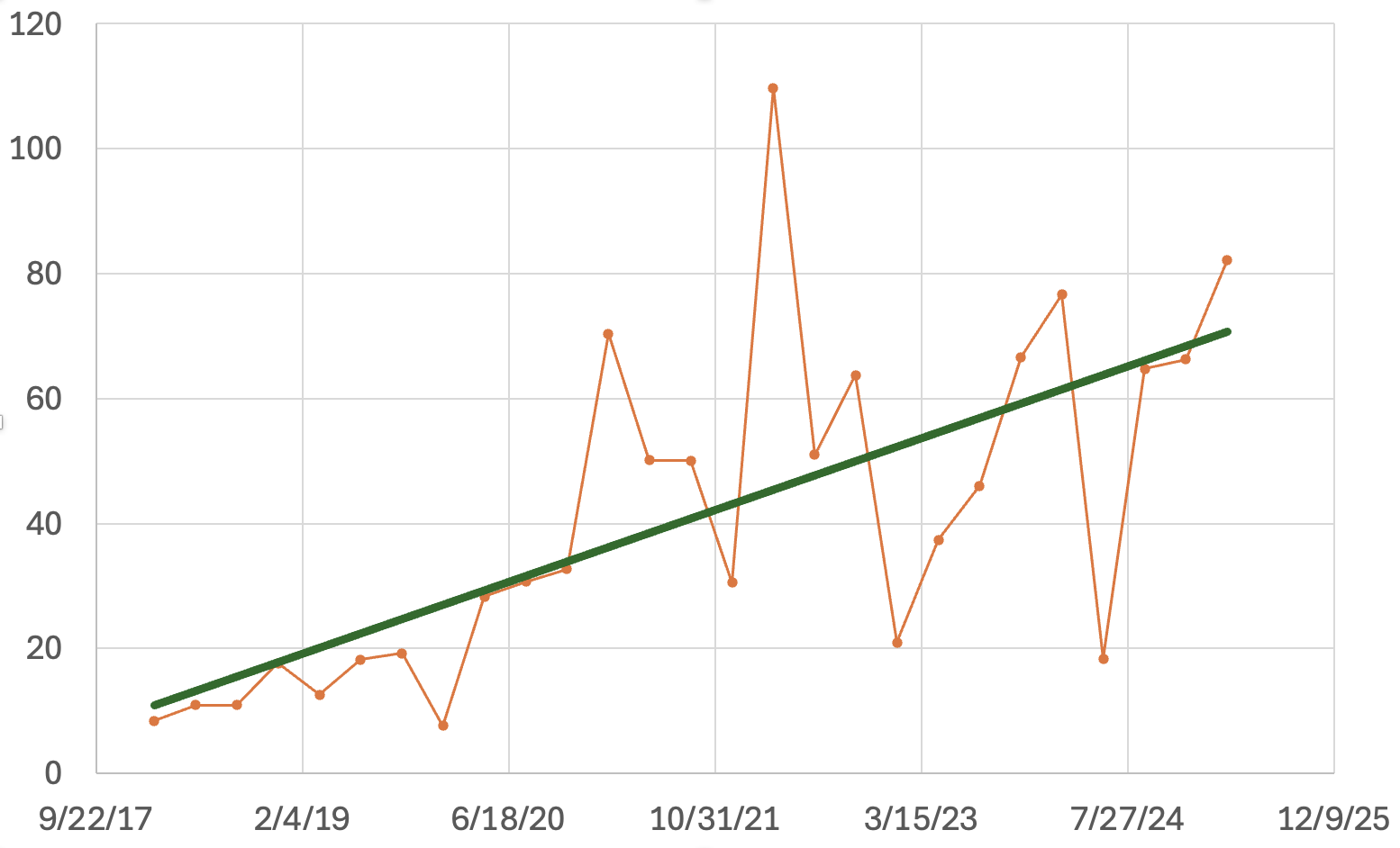 The Evolution of Quick Password Brute Forcing: A Statistical Overview (Tue, Jun 24th)