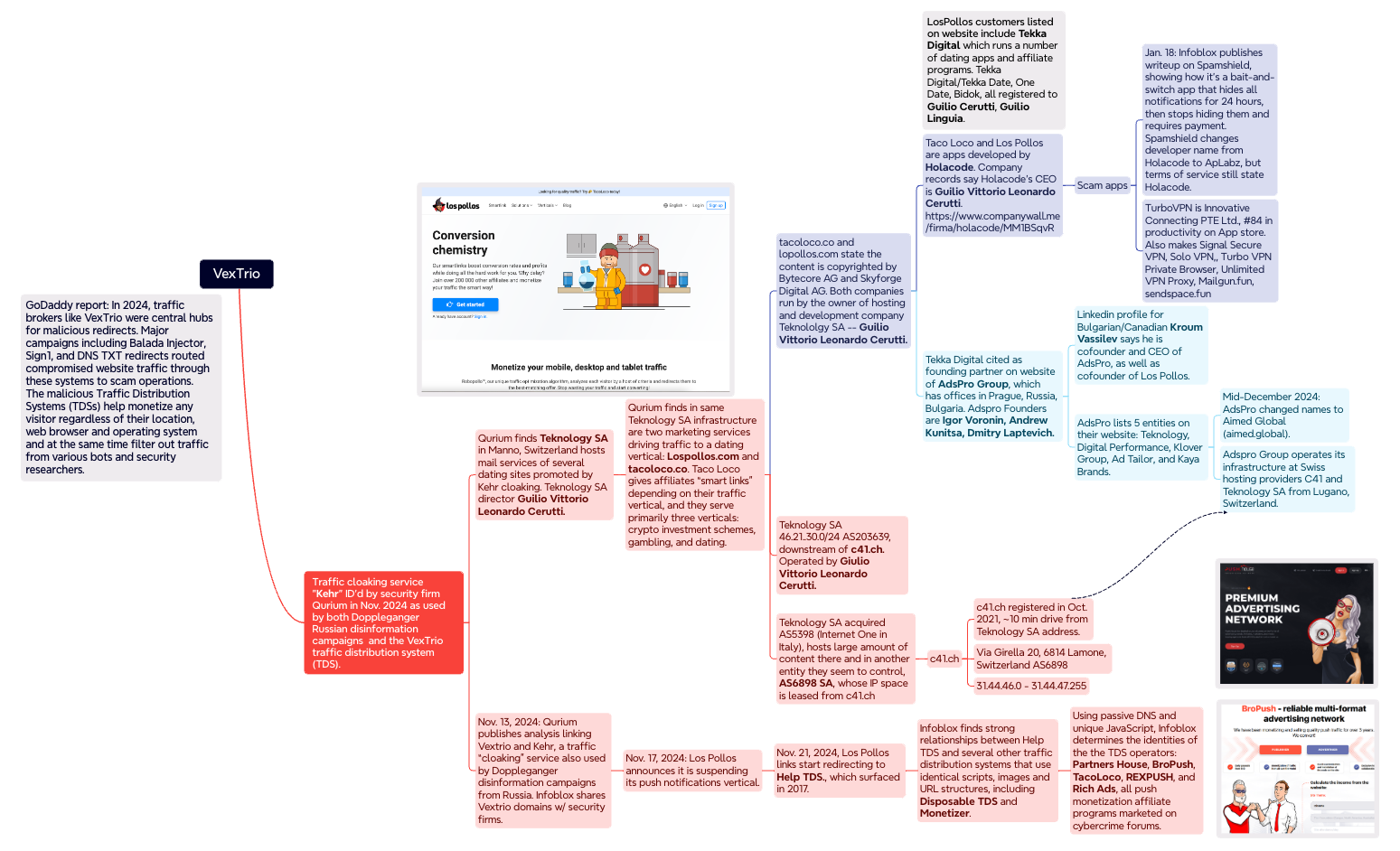 Unveiling the Shadows: The Deceptive World of Fake CAPTCHA in Adtech