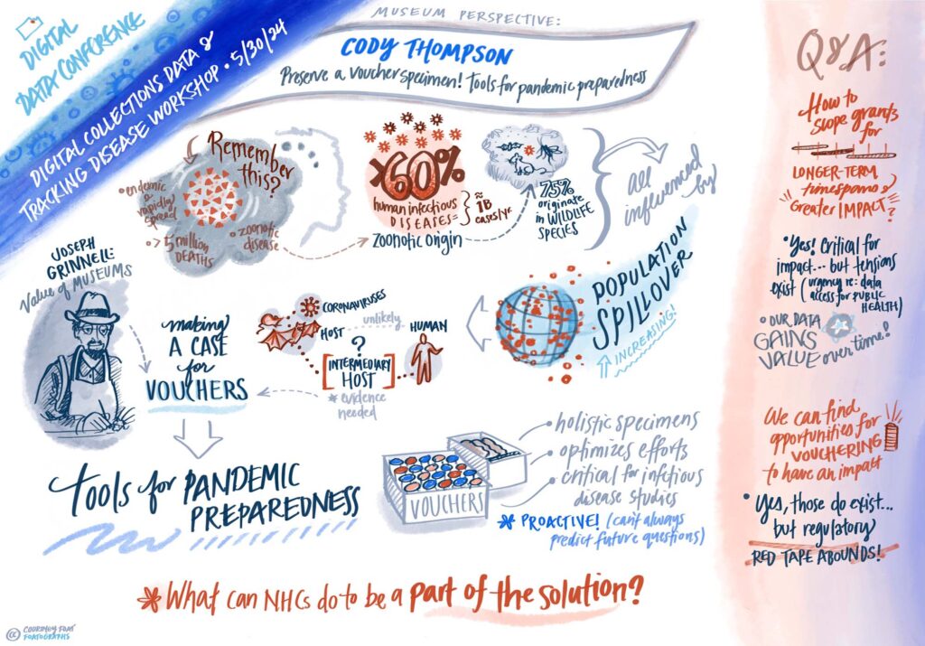 Image by Courtney Foat, advisor for strategic initiatives & organizational engagement at the University of Kansas, who graphically recorded this invited discussion by Cody Thompson at an NSF-endorsed Workshop: Digital Collections Data and Tracking Disease.