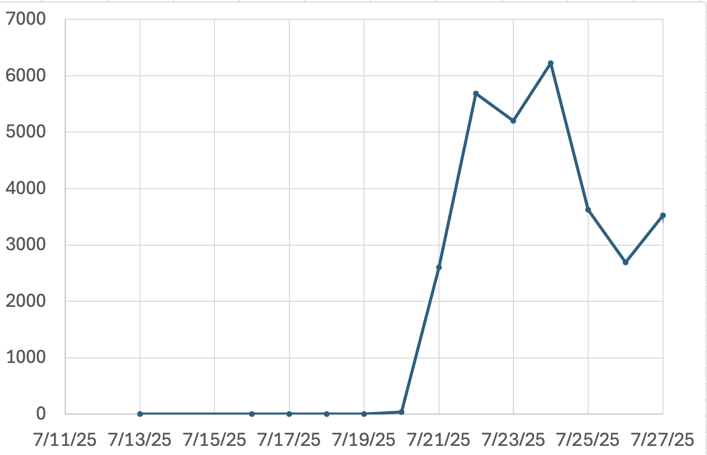 “Unmasking Parasitic Exploits in SharePoint: A Deep Dive”