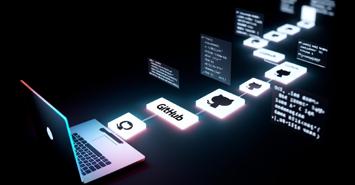 The Curious Case of Git Repositories