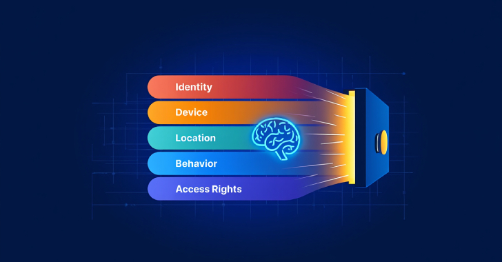 Evaluating the Impact of AI on Zero Trust Security Frameworks