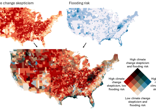 Two heatmaps of the United States—one illustrating the prevalence of climate change skepticism in red and the other showing flooding risk in blue—combine to create a third map with regions colored in one of 16 combinations. The darkest purple areas, particularly in Appalachia, indicate high flood risk and climate change skepticism.