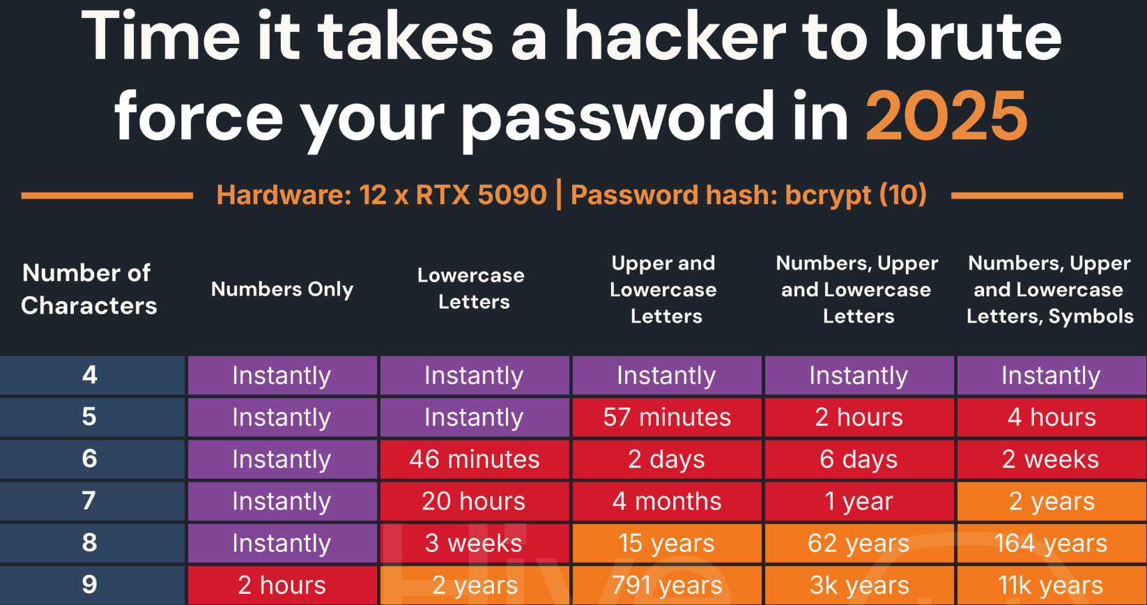 Weak Passwords Expose Paradox.ai, the AI Hiring Bot Innovator