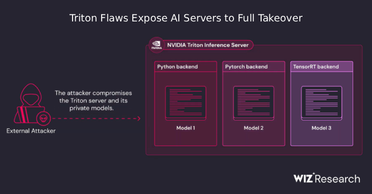 Critical Vulnerabilities in NVIDIA Triton Allow Unauthenticated Access for Code Execution and AI Server Takeover
