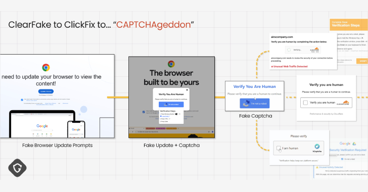 CAPTCHA Exploitation: The Rise of the ClickFix Malware Campaign