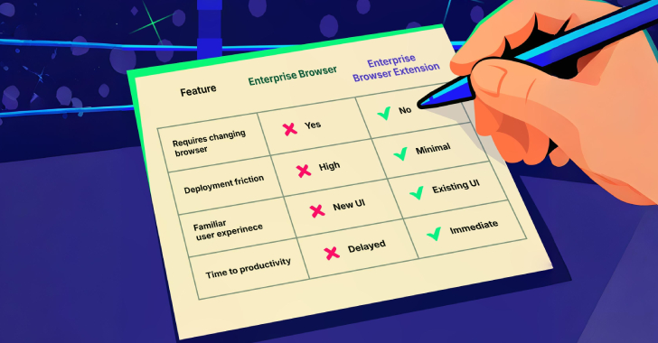 The Great Showdown: Enterprise Browsers vs. Secure Browser Extensions