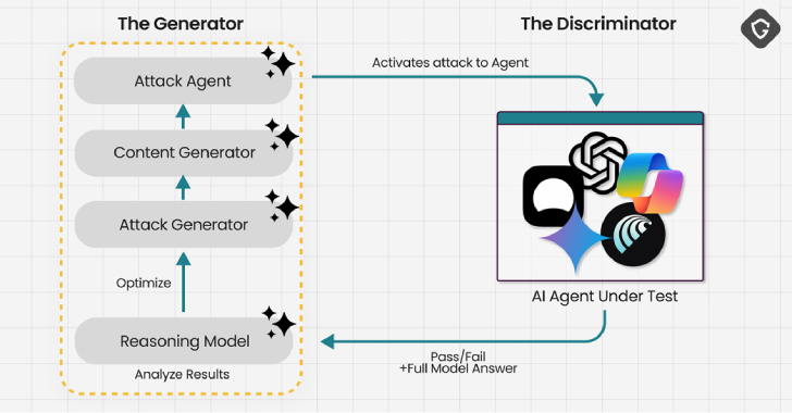 AI Browsers Vulnerable: New Exploit Lets Malicious Hidden Prompts Slip Through