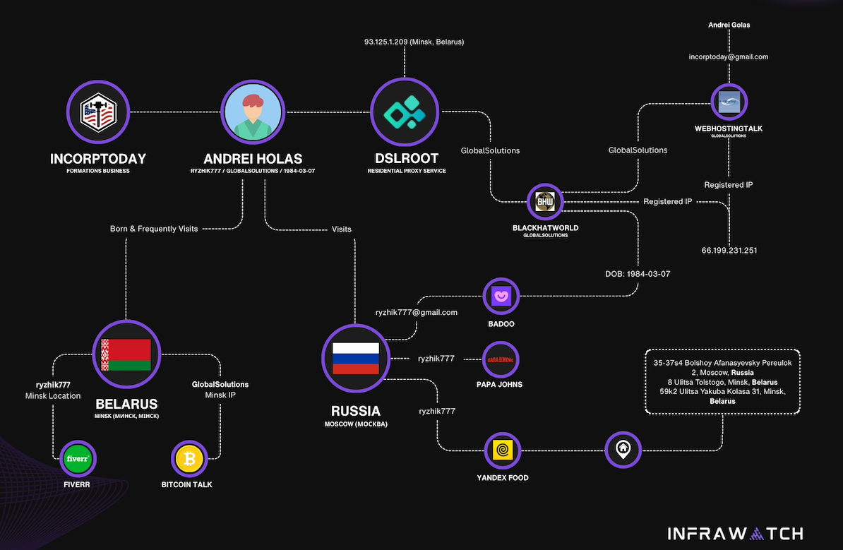 Unraveling DSLRoot: The Rise of Proxies and the Danger of Legal Botnets
