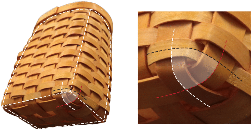 A rectangular basket viewed from below, with each edge highlighted by a dotted line. Right: A close-up view of the corner connecting three planes, each delineated in a distinct color dotted line.