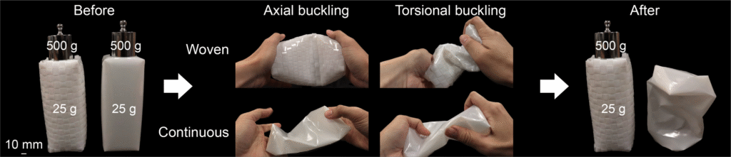 Left, Before: Two 25-gram plastic rectangular boxes, one woven and one continuous sheet, each bearing a 500-gram weight. Center, Axial buckling: Hands crush each box inward. Center, Torsional buckling: Hands twist each box. Right, After: The woven box retains its shape while supporting a 500-gram weight. The continuous box is deformed and unable to sustain the weight.