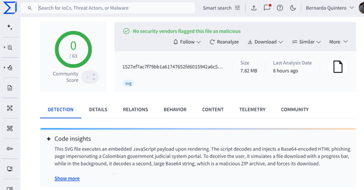 virustotal-finds-44-undetected-svg-files-used-to-deploy-base64-encoded-phishing-pages