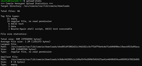 Unveiling the Mysteries of Uploads in a Dshield Honeypot: A Guest Perspective