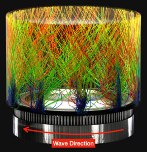 At the bottom of the graphic, the exterior of a broad, flat cylinder looks like smooth, shiny metal, transitioning to ridged towards the top. Vivid lines extend from the top of the cylinder in a ring around the edge, converging at the fuel injection points and appearing blue near the cylinder but spreading out and turning green, red, yellow, and orange as they rise in a criss-crossing pattern. A red arrow indicates the orientation of the shockwave, moving from right to left across the front of the cylinder.
