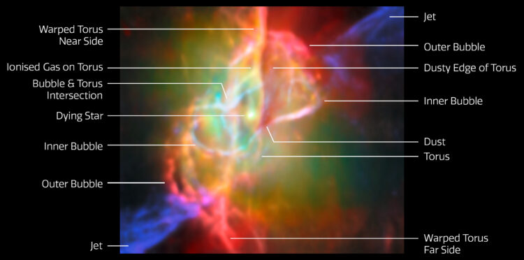 An image of the Butterfly Nebula's core with overlaid text identifying various structures.