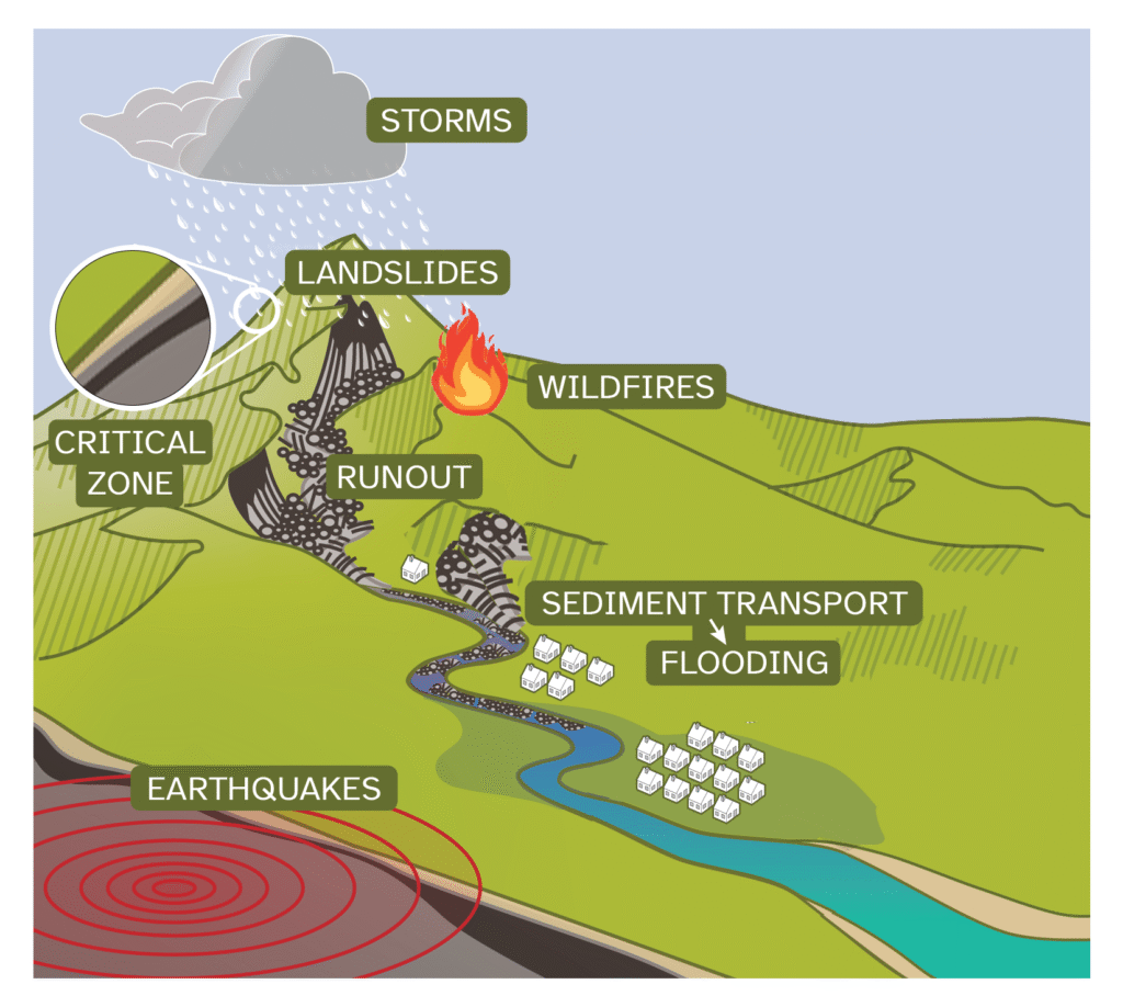 University of Michigan Secures $15 Million NSF Grant to Revolutionize Natural Hazard Research