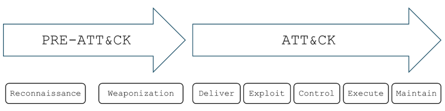 Honeypot Insights: Strengthening Security with RedTail Observations