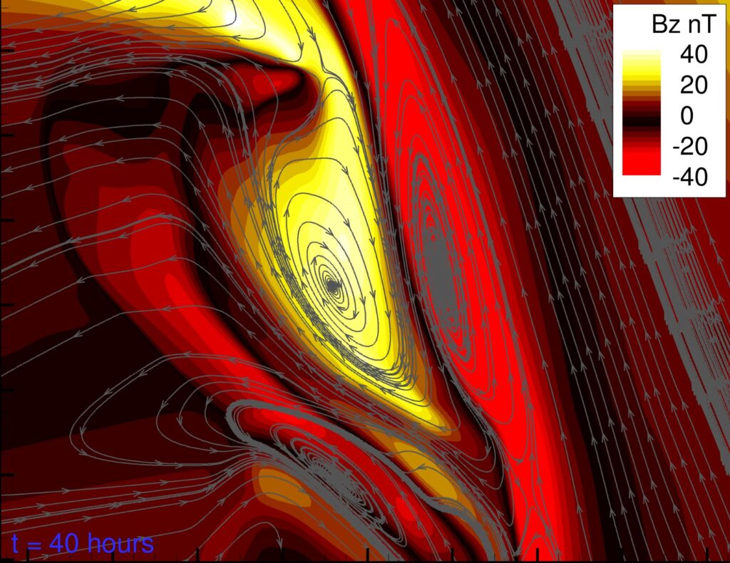 A stream of plasma with a northward-pointing magnetic field, colored yellow, extends into a swirling cyclone-like feature depicted with concentric loops of gray magnetic field lines. To the right and bottom left of the yellow cyclone are cyclones with strong, southward-pointing magnetic fields, colored red.